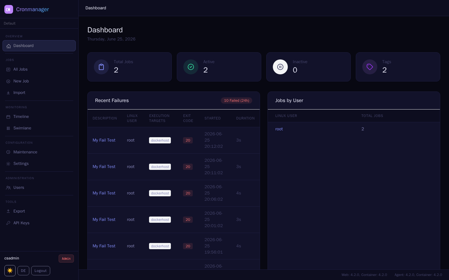 Dashboard (Dark Mode)