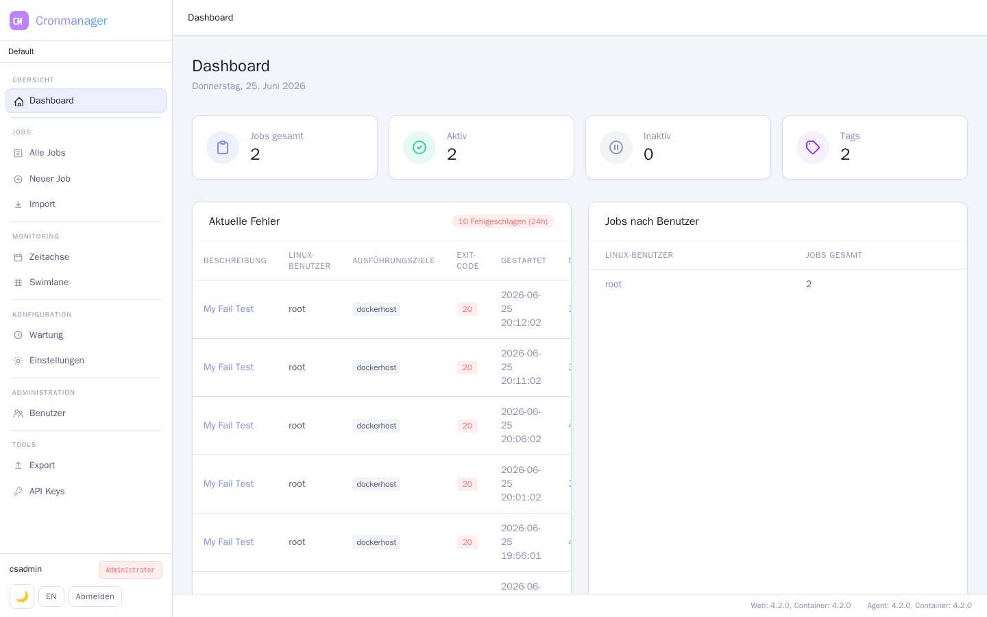 Dashboard (Light Mode)