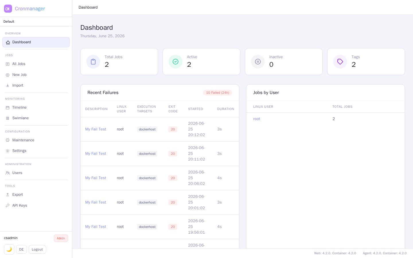 Dashboard (Light Mode)